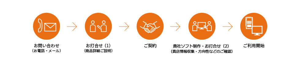 「導入までの流れ」