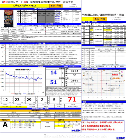 最速新台レポートとは